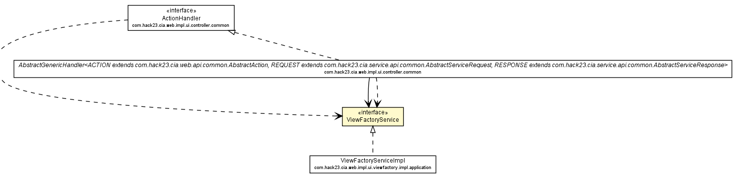 Package class diagram package ViewFactoryService