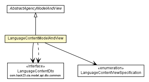 Package class diagram package LanguageContentModelAndView
