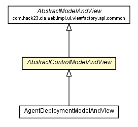 Package class diagram package AbstractControlModelAndView