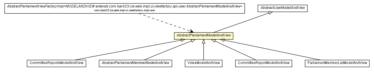 Package class diagram package AbstractParliamentModelAndView