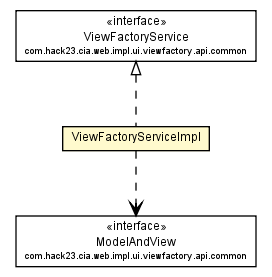 Package class diagram package ViewFactoryServiceImpl