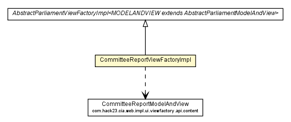 Package class diagram package CommitteeReportViewFactoryImpl