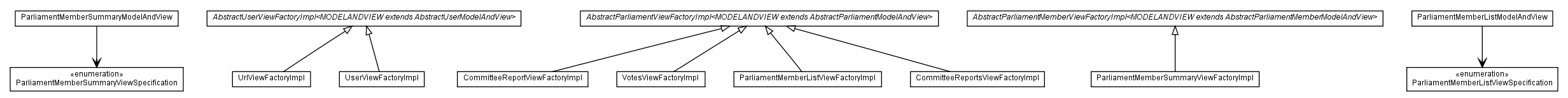Package class diagram package com.hack23.cia.web.impl.ui.viewfactory.impl.content