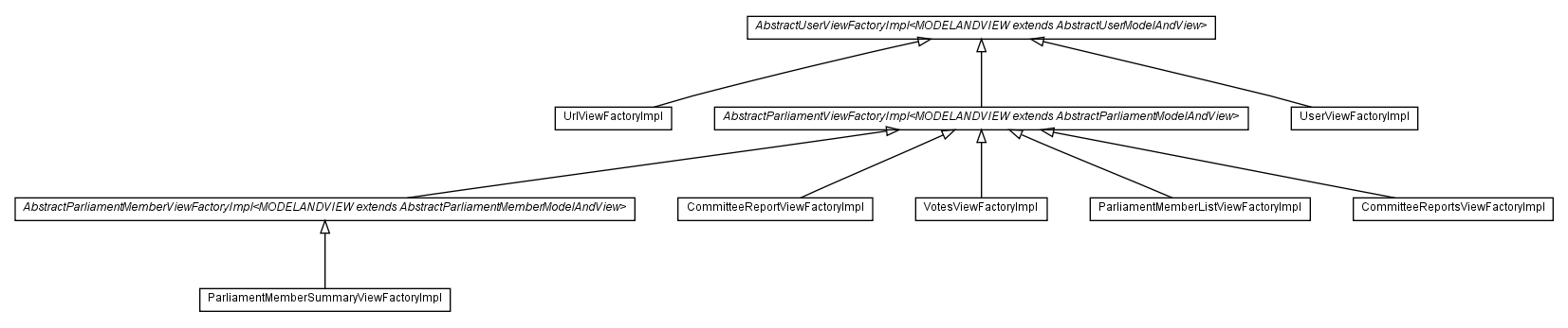 Package class diagram package com.hack23.cia.web.impl.ui.viewfactory.impl.user