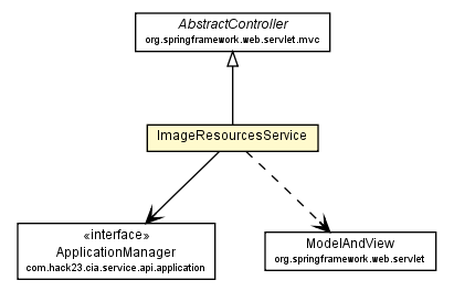 Package class diagram package ImageResourcesService