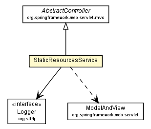 Package class diagram package StaticResourcesService