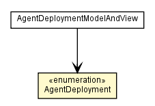Package class diagram package AgentDeploymentModelAndView.AgentDeployment