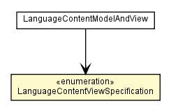 Package class diagram package LanguageContentModelAndView.LanguageContentViewSpecification