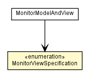 Package class diagram package MonitorModelAndView.MonitorViewSpecification