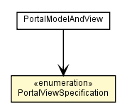 Package class diagram package PortalModelAndView.PortalViewSpecification