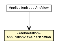 Package class diagram package ApplicationModelAndView.ApplicationViewSpecification