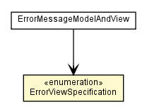 Package class diagram package ErrorMessageModelAndView.ErrorViewSpecification