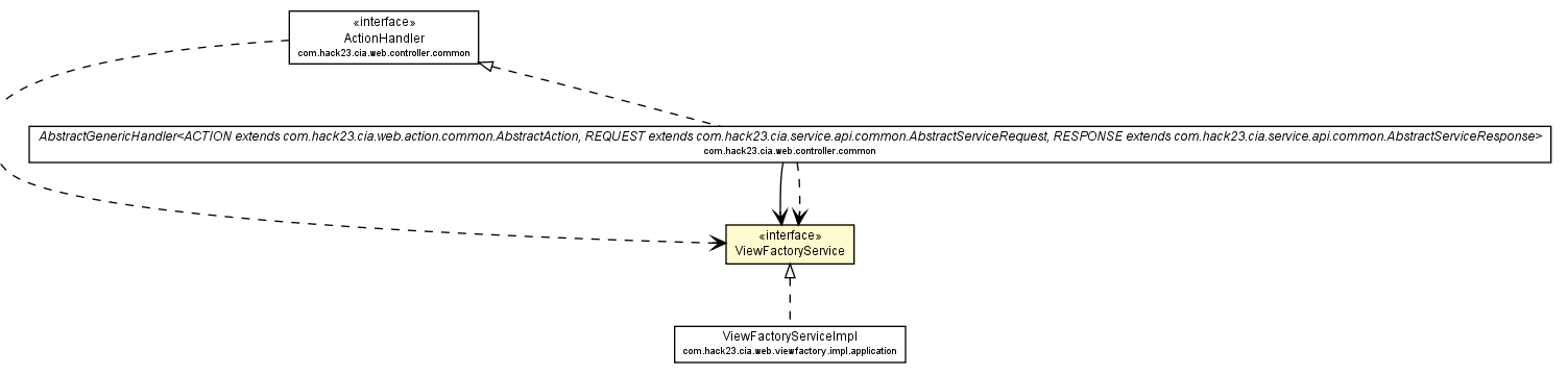 Package class diagram package ViewFactoryService