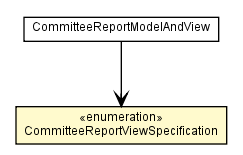Package class diagram package CommitteeReportModelAndView.CommitteeReportViewSpecification