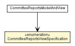 Package class diagram package CommitteeReportsModelAndView.CommitteeReportsViewSpecification