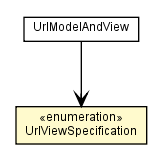 Package class diagram package UrlModelAndView.UrlViewSpecification