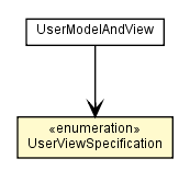Package class diagram package UserModelAndView.UserViewSpecification