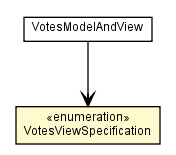 Package class diagram package VotesModelAndView.VotesViewSpecification
