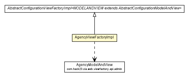 Package class diagram package AgencyViewFactoryImpl