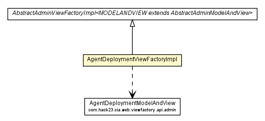Package class diagram package AgentDeploymentViewFactoryImpl