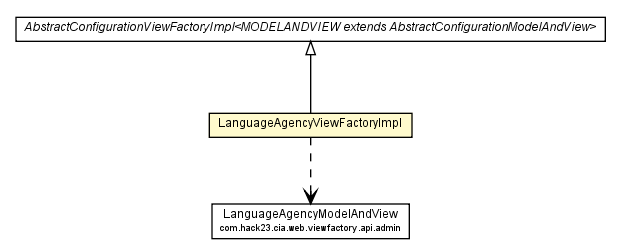 Package class diagram package LanguageAgencyViewFactoryImpl