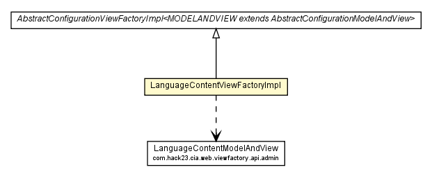 Package class diagram package LanguageContentViewFactoryImpl