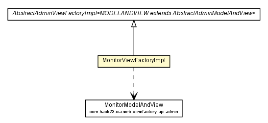 Package class diagram package MonitorViewFactoryImpl