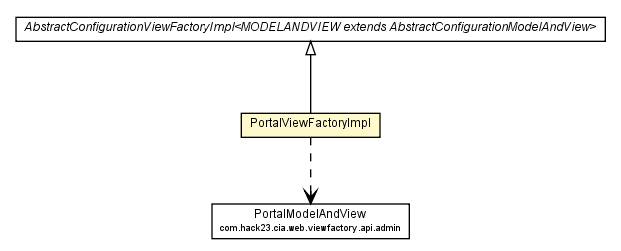 Package class diagram package PortalViewFactoryImpl