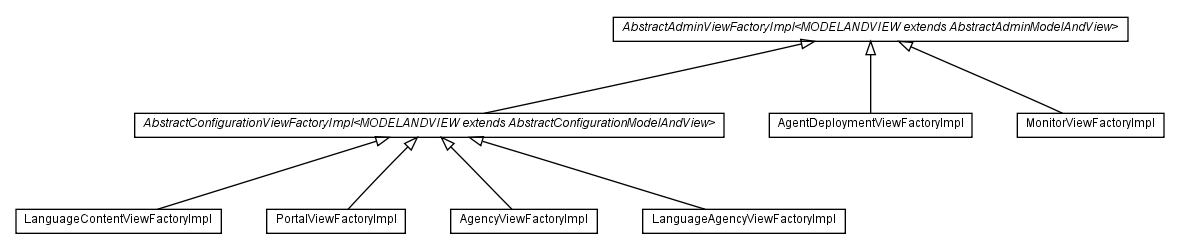 Package class diagram package com.hack23.cia.web.viewfactory.impl.admin