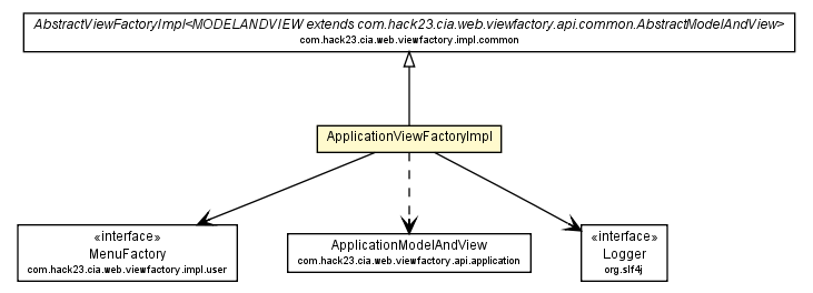 Package class diagram package ApplicationViewFactoryImpl