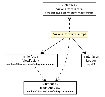 Package class diagram package ViewFactoryServiceImpl