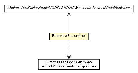 Package class diagram package ErrorViewFactoryImpl