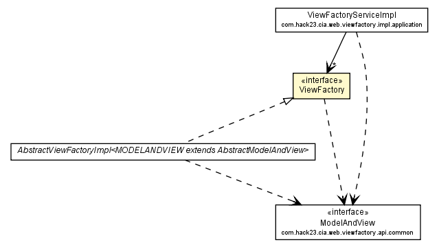 Package class diagram package ViewFactory
