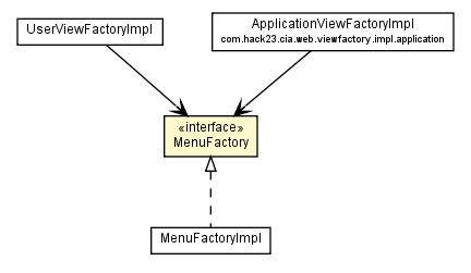 Package class diagram package MenuFactory