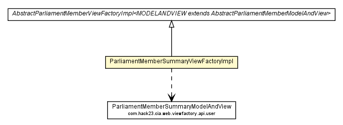 Package class diagram package ParliamentMemberSummaryViewFactoryImpl