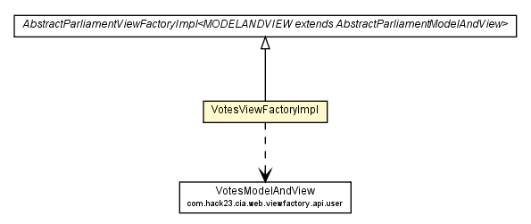 Package class diagram package VotesViewFactoryImpl