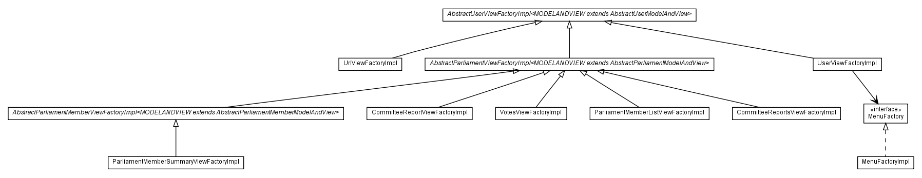 Package class diagram package com.hack23.cia.web.viewfactory.impl.user