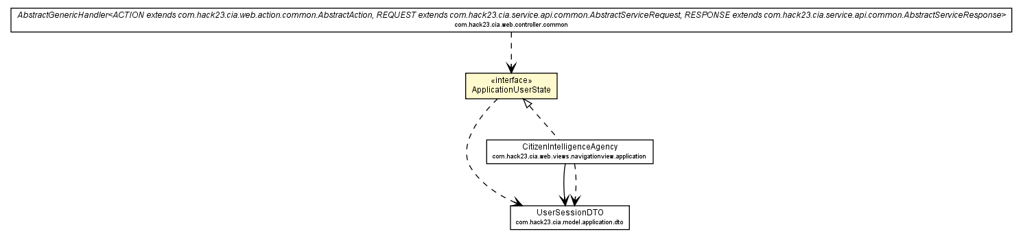 Package class diagram package ApplicationUserState