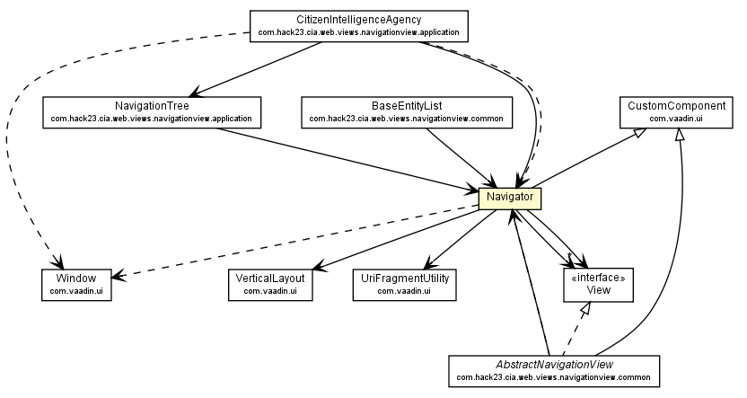 Package class diagram package Navigator