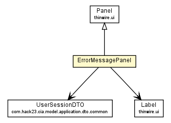 Package class diagram package ErrorMessagePanel