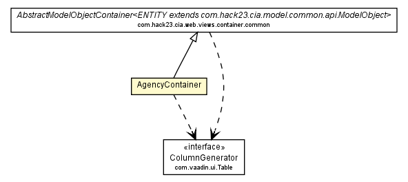 Package class diagram package AgencyContainer