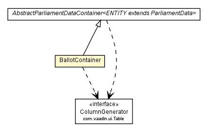 Package class diagram package BallotContainer