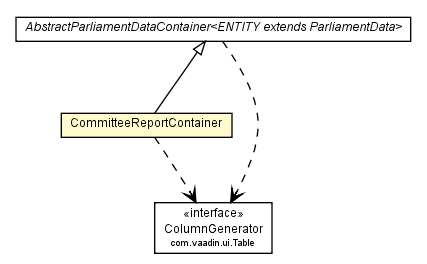 Package class diagram package CommitteeReportContainer