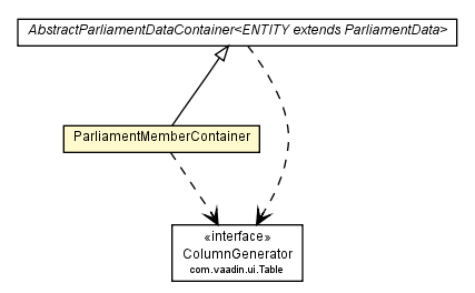 Package class diagram package ParliamentMemberContainer