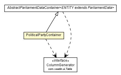 Package class diagram package PoliticalPartyContainer