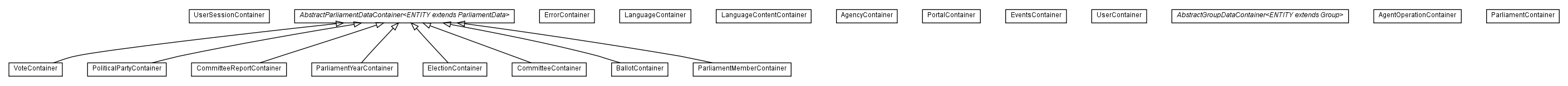 Package class diagram package com.hack23.cia.web.views.container.admin