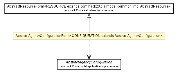 Package class diagram package AbstractAgencyConfigurationForm
