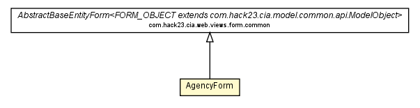 Package class diagram package AgencyForm