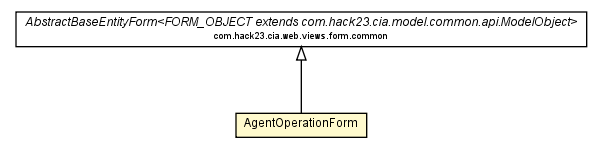 Package class diagram package AgentOperationForm