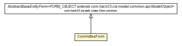Package class diagram package CommitteeForm